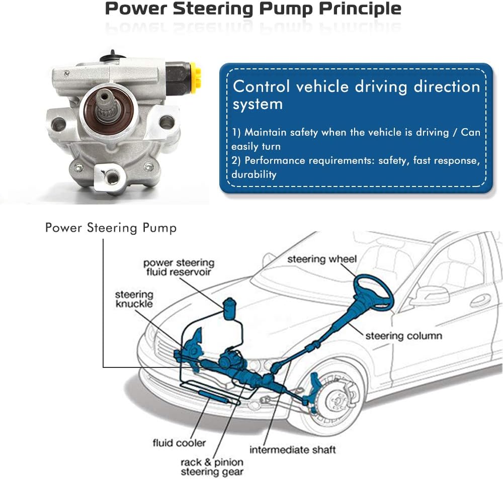 Power Steering Pump Replacement B8057