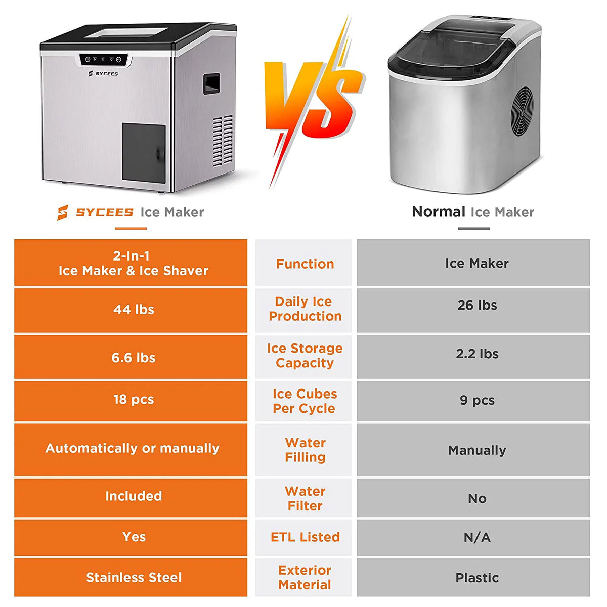 2-in-1 Countertop Ice Maker Machine & Ice Shaver I8376
