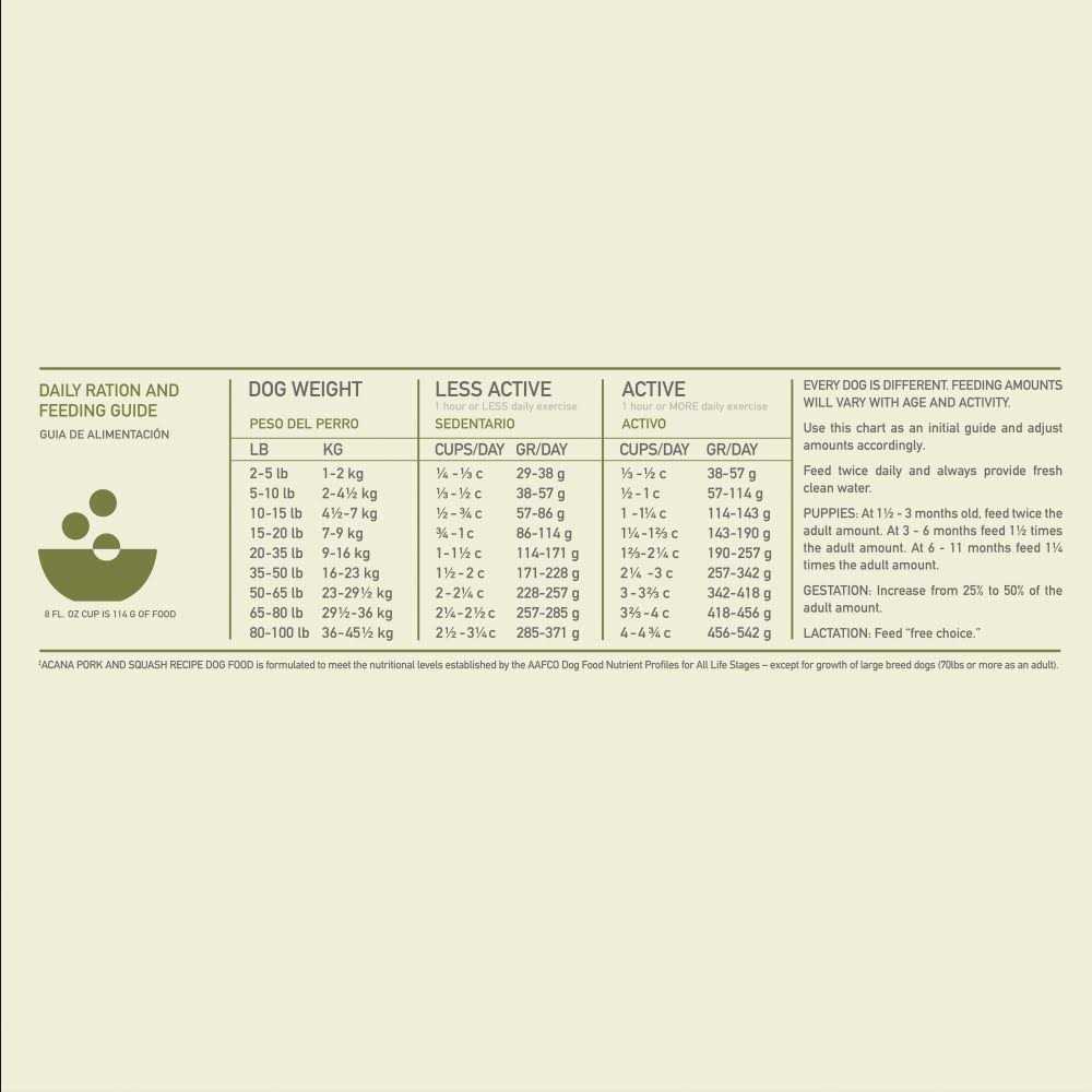 Pork Squash Dry Dog Food Q12690