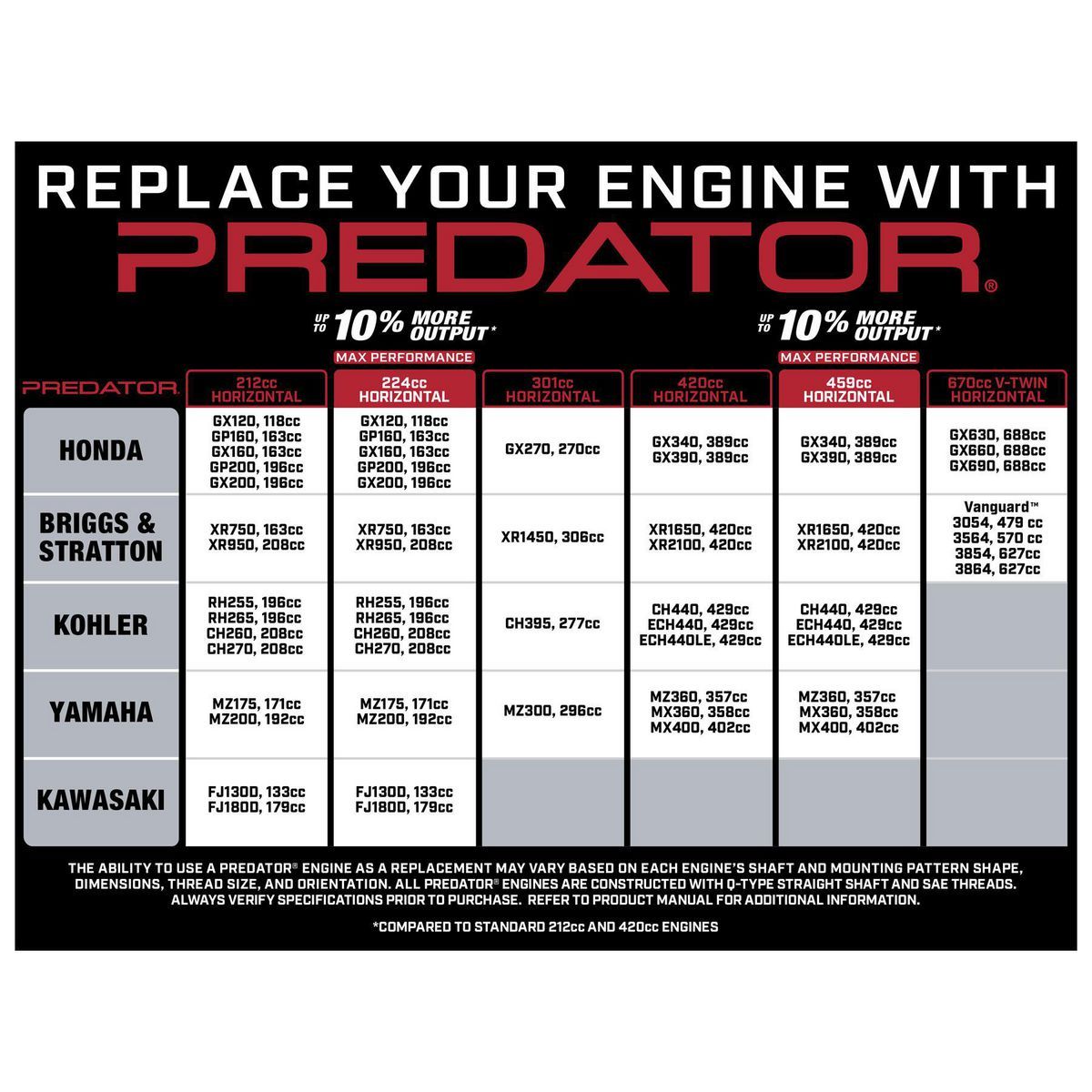 670cc V-Twin Horizontal Shaft Gas Engine J5073