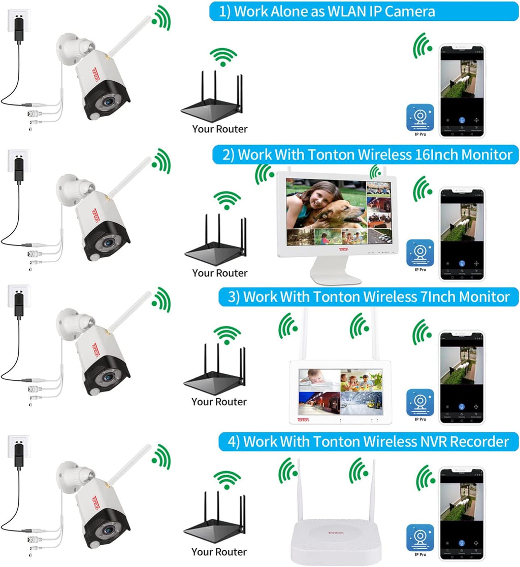 3MP Ultra HD Wireless IP Security Camera with PIR Sensor L703