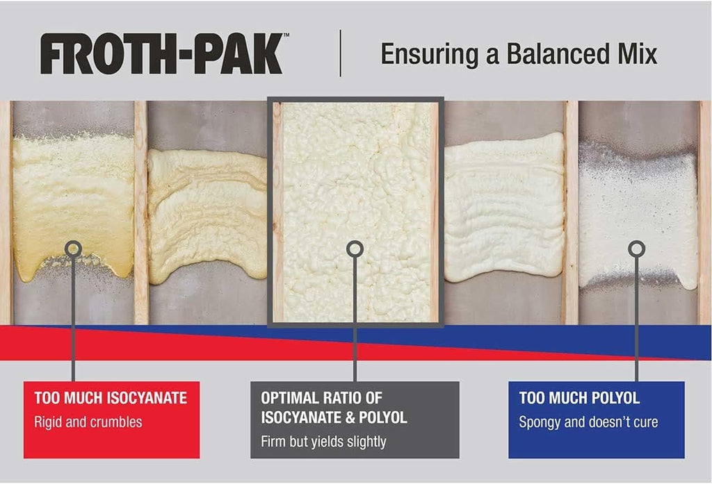 Spray Foam Sealant Kit, 9ft Hose, Two Component Polyurethane Closed Cell S300