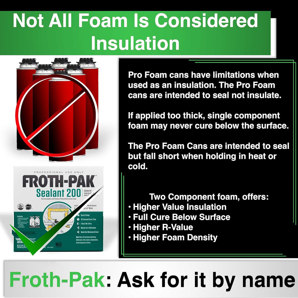 Spray Foam Sealant Kit, 9ft Hose, Two Component Polyurethane Closed Cell S300
