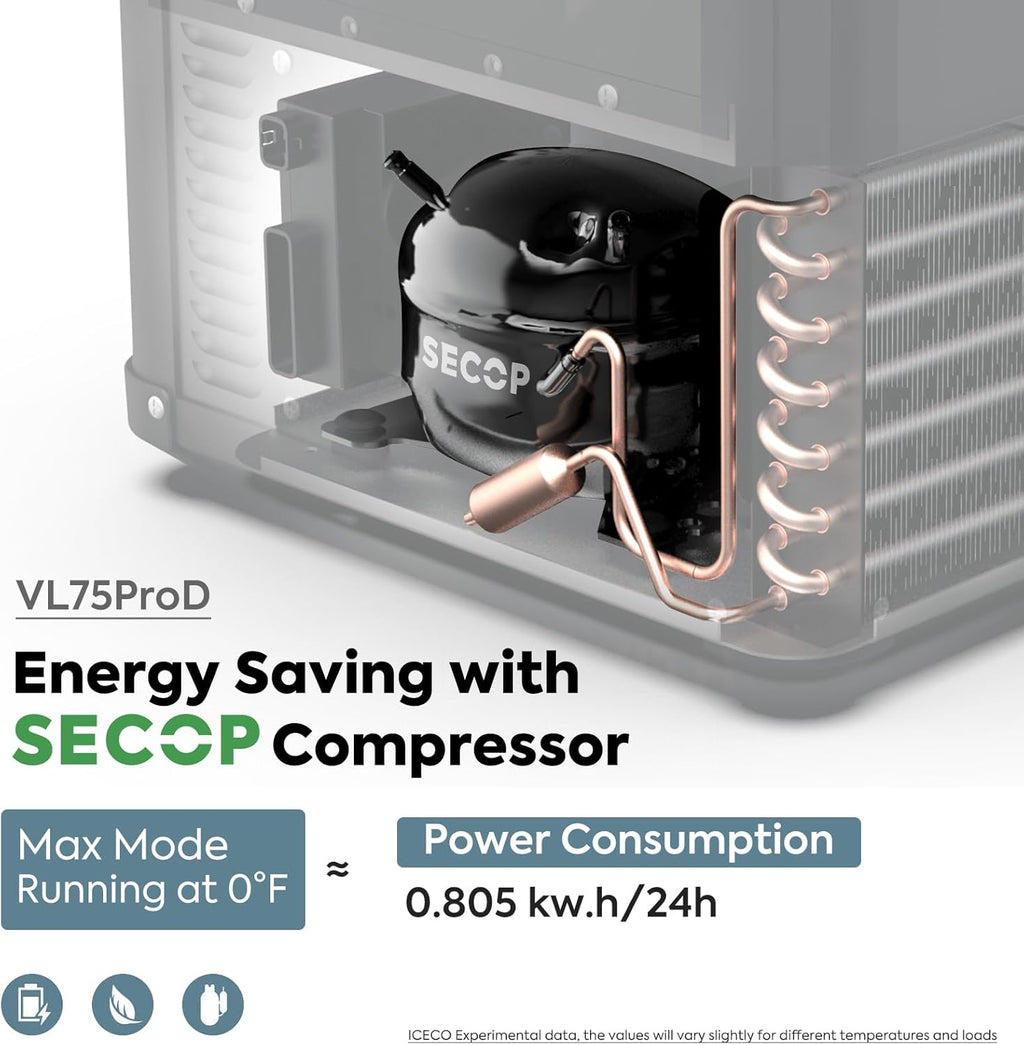 79.2 Quarts Dual Zone Portable Refrigerator with SECOP Compressor B362