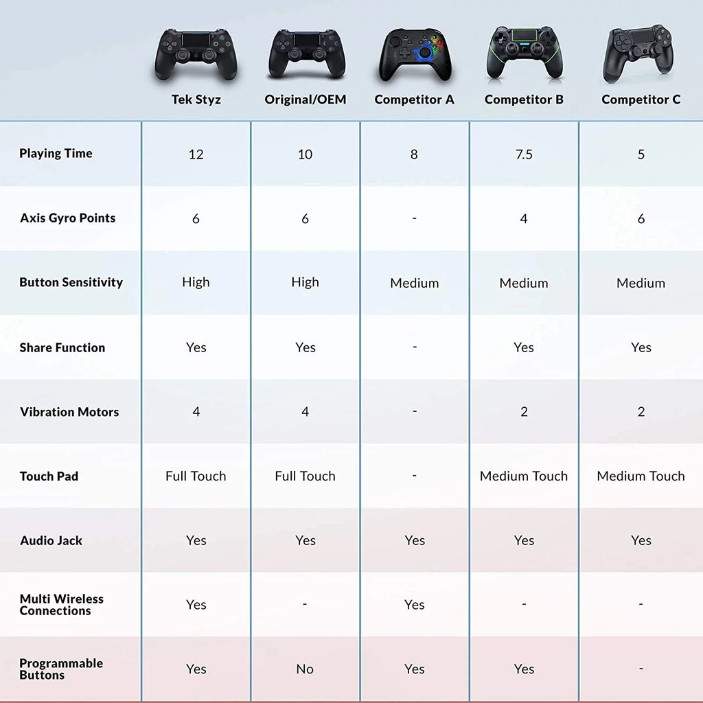 Wireless GamePad Controller with Built-In Speaker Gyro BlueTooth (Black) D465804