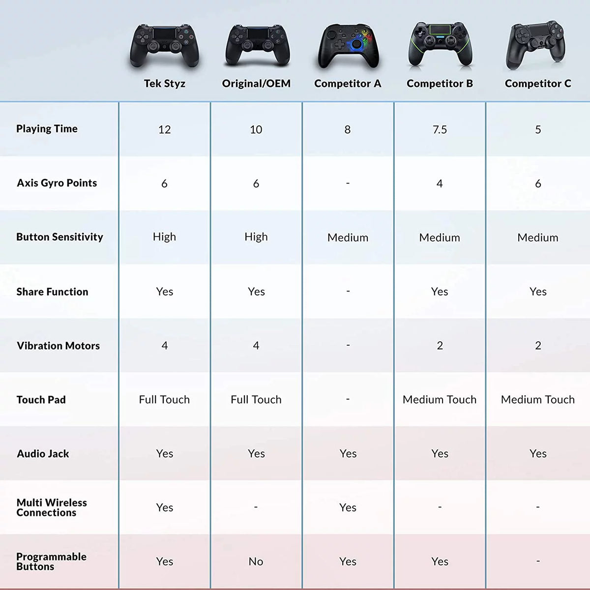 Wireless GamePad Controller with Built-In Speaker Gyro BlueTooth (Black) D465804