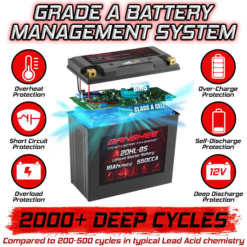 LiFePO4 Motorsports Battery O10380