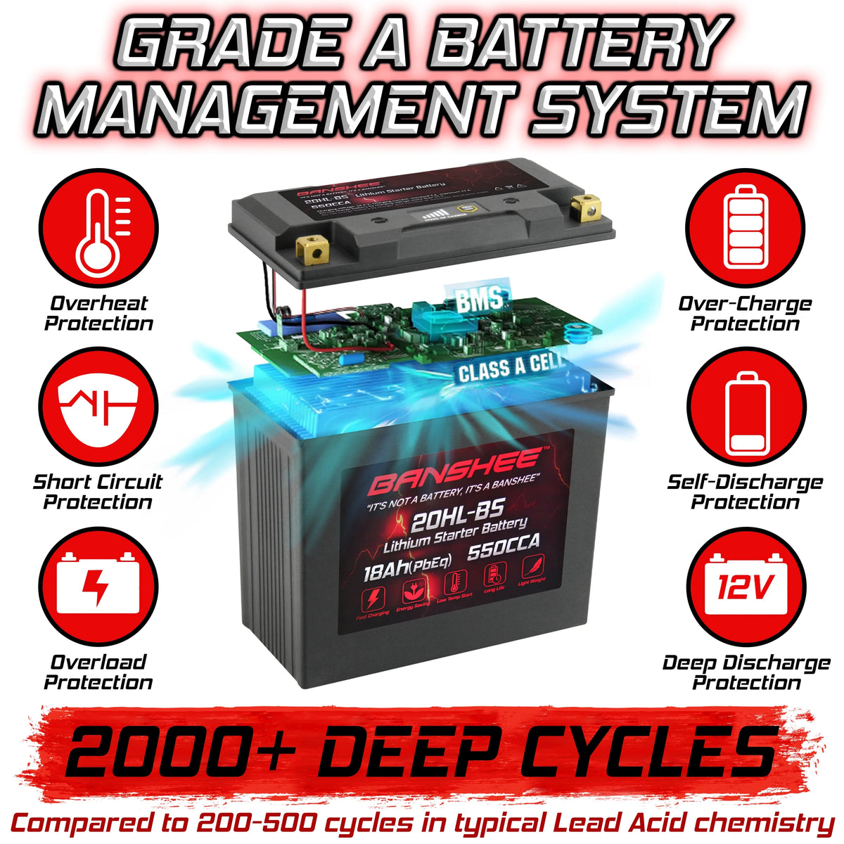 LiFePO4 Motorsports Battery O10380