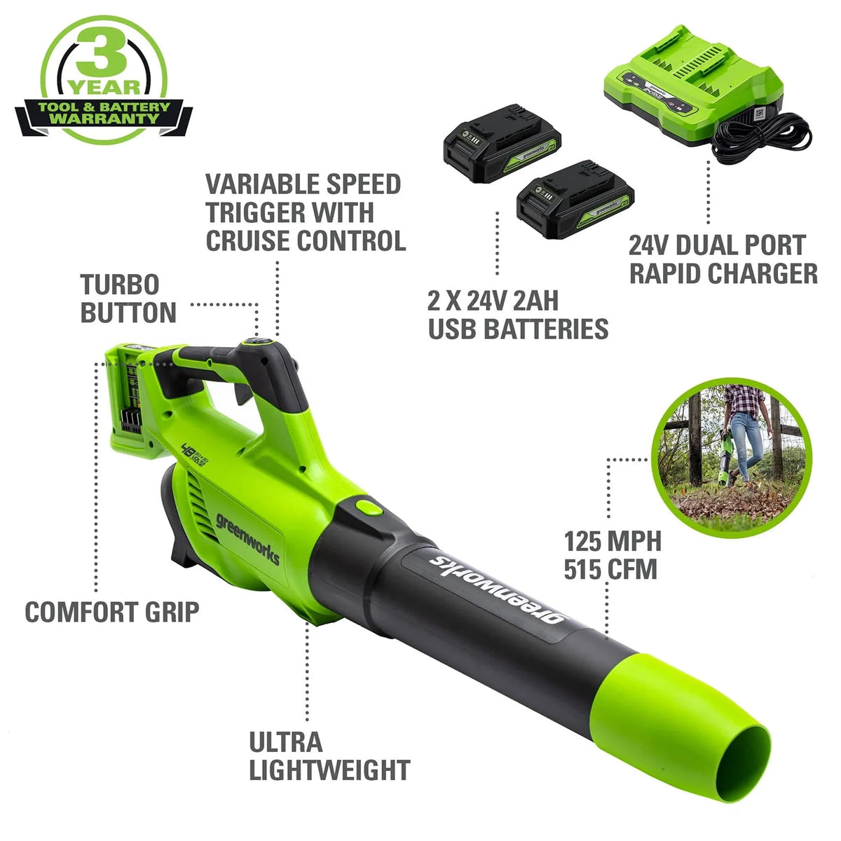 48V Brushless Leaf Blower 515CFM 125MPH with 2 2.0Ah Batteries & 4A Dual Port Charger S4446