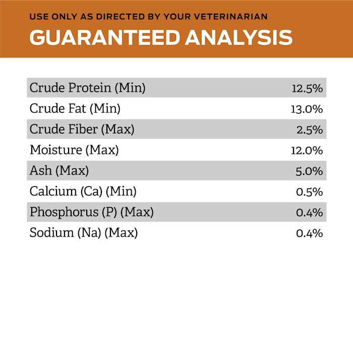 Dry Dog Food M832