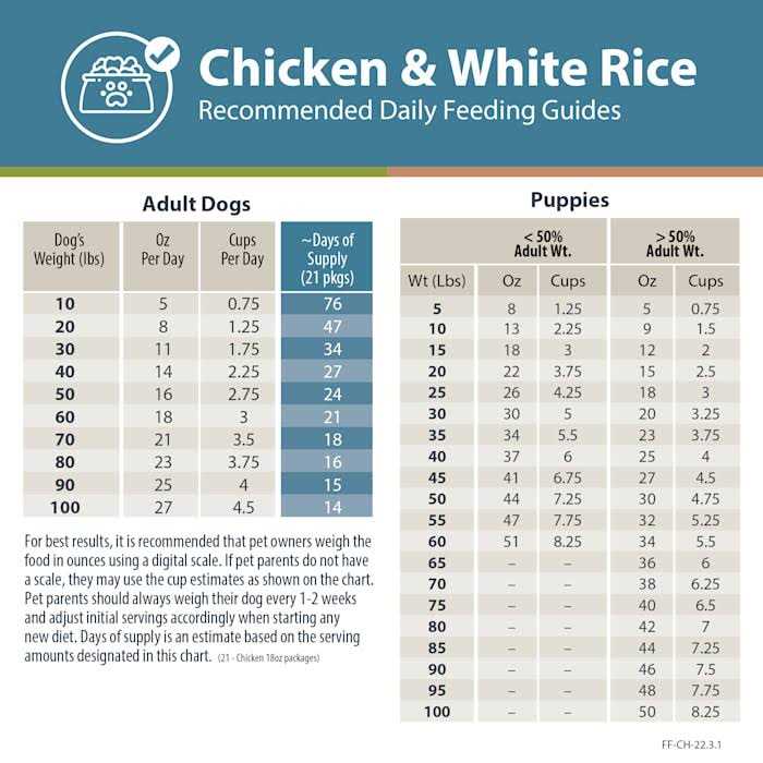 Chicken & White Rice Frozen Dog Food J308
