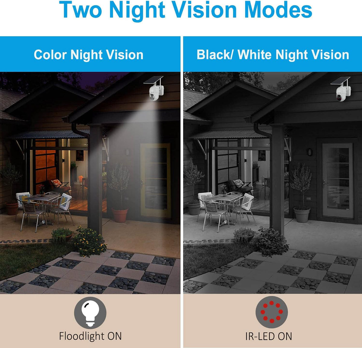 Wireless Solar Battery Powered Security Camera with Color Night Vision Y6032