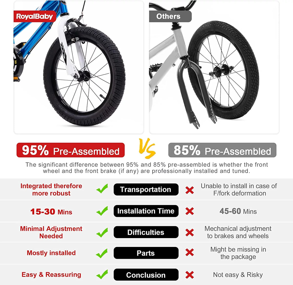 12 inch Blue Kid's Bike with Two Hand Brakes T9291