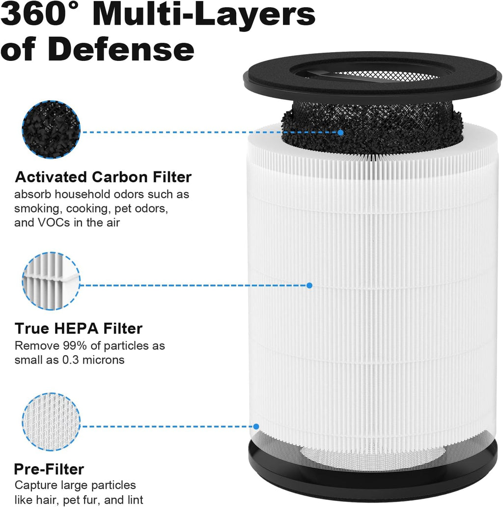 MERV 17 HEPA Replacement Filter O60932