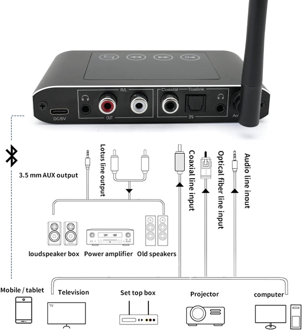 Bluetooth 5.1 Transmitter Receiver with Screen, Optical RCA AUX D333175