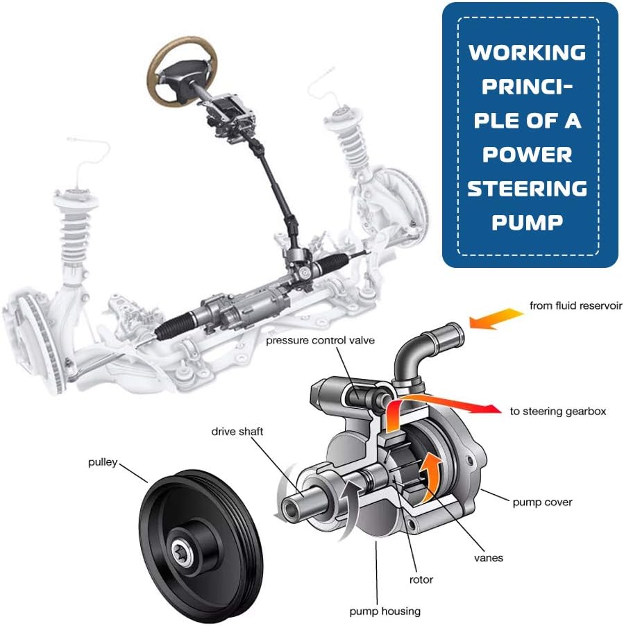 Power Steering Pump Replacement B8057