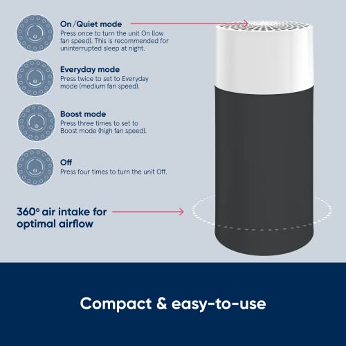 Air Purifiers for Medium Rooms Y55568