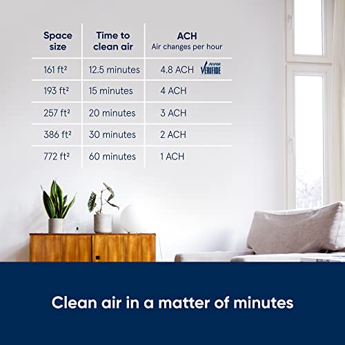 Air Purifiers for Medium Rooms Y55568