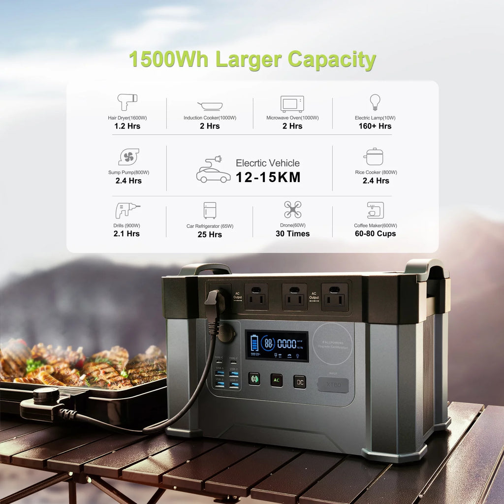 2000W 1500Wh Portable Power Station with 4 AC Outlets Q945538