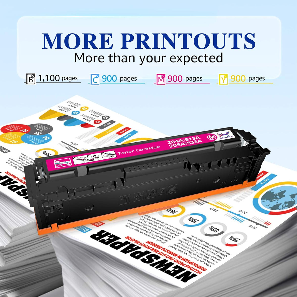 Compatible Toner Cartridge 4-Pack for HP 204A CF510A CF511A CF512A CF513A Pro MFP M180n M180nw M181fw M154a M154nw Color Pro Printer (Black, Cyan, Yellow, Magenta) O91023
