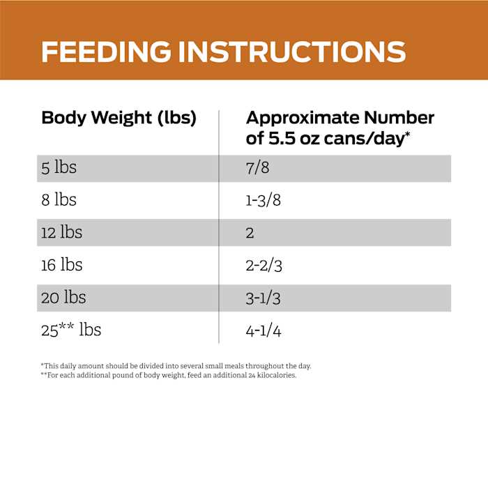 Wet Cat Food B454