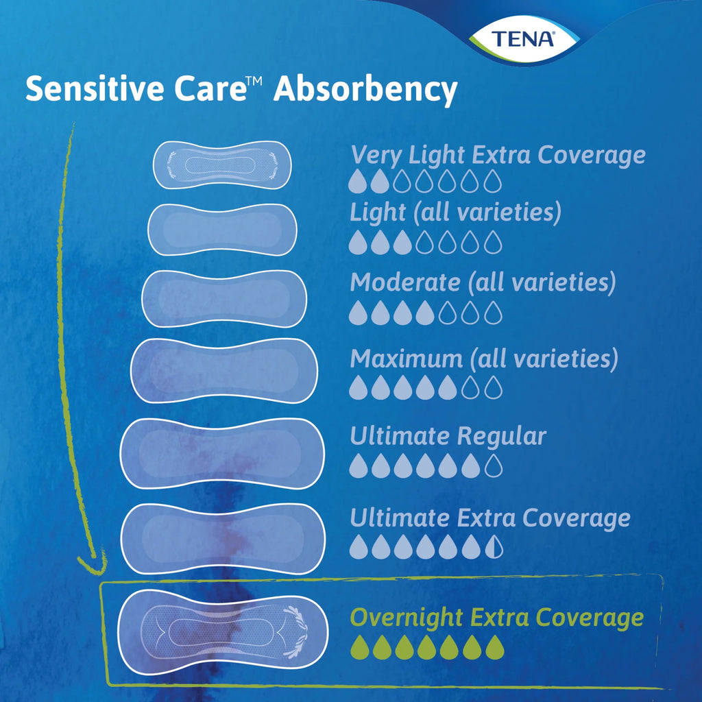 Overnight Incontinence Pads, 84ct O518